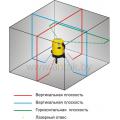 Лазерный построитель ML-314. Схема лучей