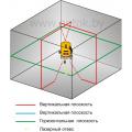 Лазерный построитель ПРО-104. Схема лучей