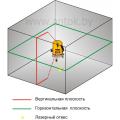 Лазерный построитель ПРО-103. Схема лучей